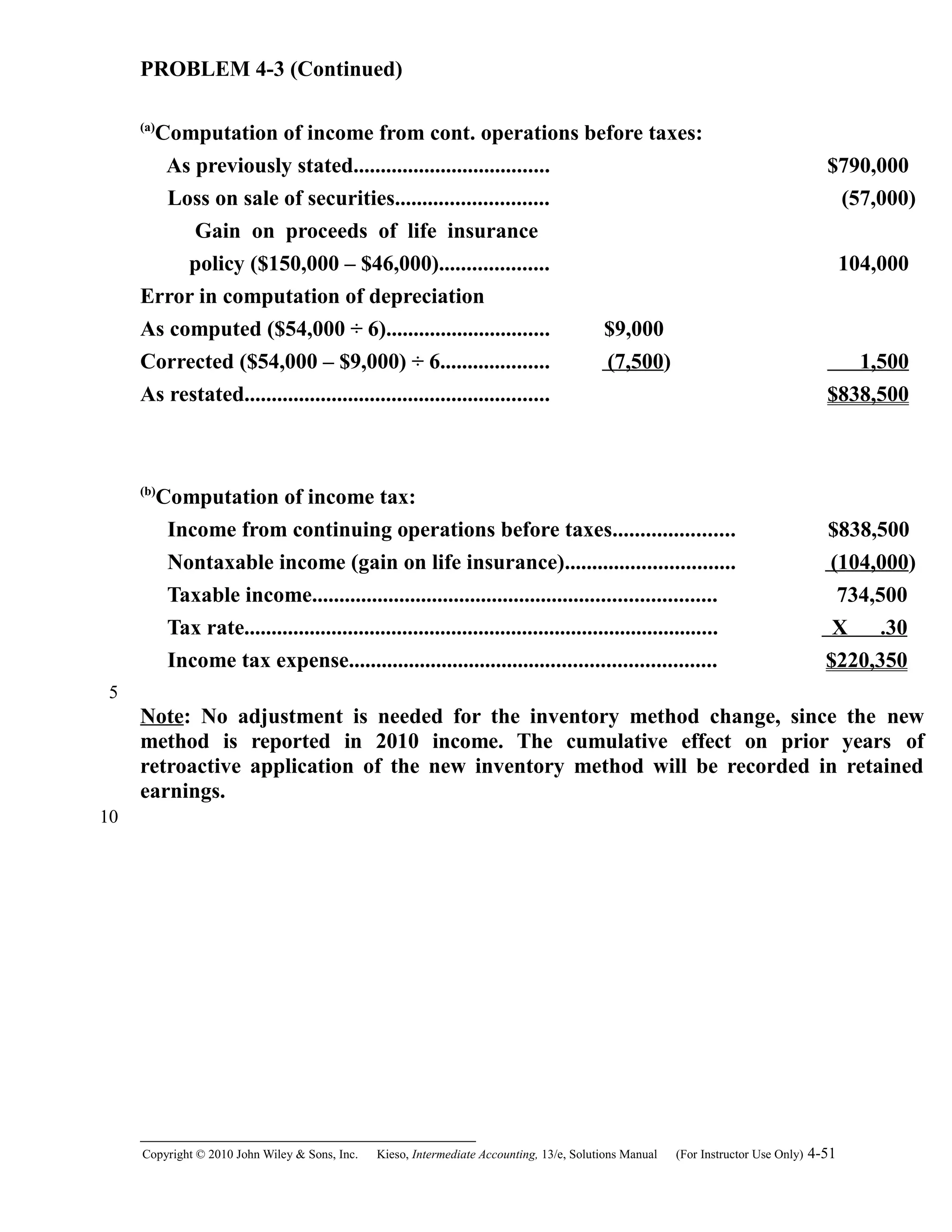 PROBLEM 4-3 (Continued)
(a)
Computation of income from cont. operations before taxes:
As previously stated.................................... $790,000
Loss on sale of securities............................ (57,000)
Gain on proceeds of life insurance
policy ($150,000 – $46,000).................... 104,000
Error in computation of depreciation
As computed ($54,000 ÷ 6).............................. $9,000
Corrected ($54,000 – $9,000) ÷ 6.................... (7,500) 1,500
As restated........................................................ $838,500
(b)
Computation of income tax:
Income from continuing operations before taxes...................... $838,500
Nontaxable income (gain on life insurance)............................... (104,000)
Taxable income.......................................................................... 734,500
Tax rate....................................................................................... X .30
Income tax expense................................................................... $220,350
Note: No adjustment is needed for the inventory method change, since the new
method is reported in 2010 income. The cumulative effect on prior years of
retroactive application of the new inventory method will be recorded in retained
earnings.
Copyright © 2010 John Wiley & Sons, Inc. Kieso,    Intermediate Accounting, 13/e, Solutions Manual (For Instructor Use Only)    4-51
5
10
 