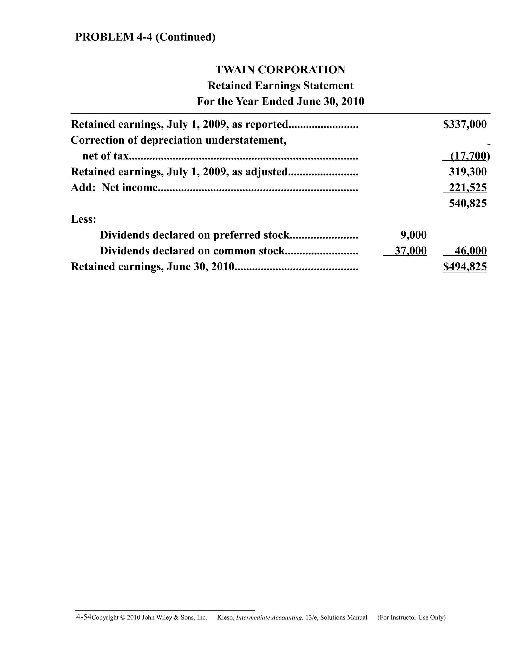PROBLEM 4-4 (Continued)
TWAIN CORPORATION
Retained Earnings Statement
For the Year Ended June 30, 2010
Retained earnings, July 1, 2009, as reported........................ $337,000
Correction of depreciation understatement,
net of tax.............................................................................. (17,700)
Retained earnings, July 1, 2009, as adjusted........................ 319,300
Add: Net income.................................................................... 221,525
540,825
Less:
Dividends declared on preferred stock....................... 9,000
Dividends declared on common stock......................... 37,000 46,000
Retained earnings, June 30, 2010.......................................... $494,825
4-54Copyright © 2010 John Wiley & Sons, Inc. Kieso,    Intermediate Accounting, 13/e, Solutions Manual (For Instructor Use Only)   
 