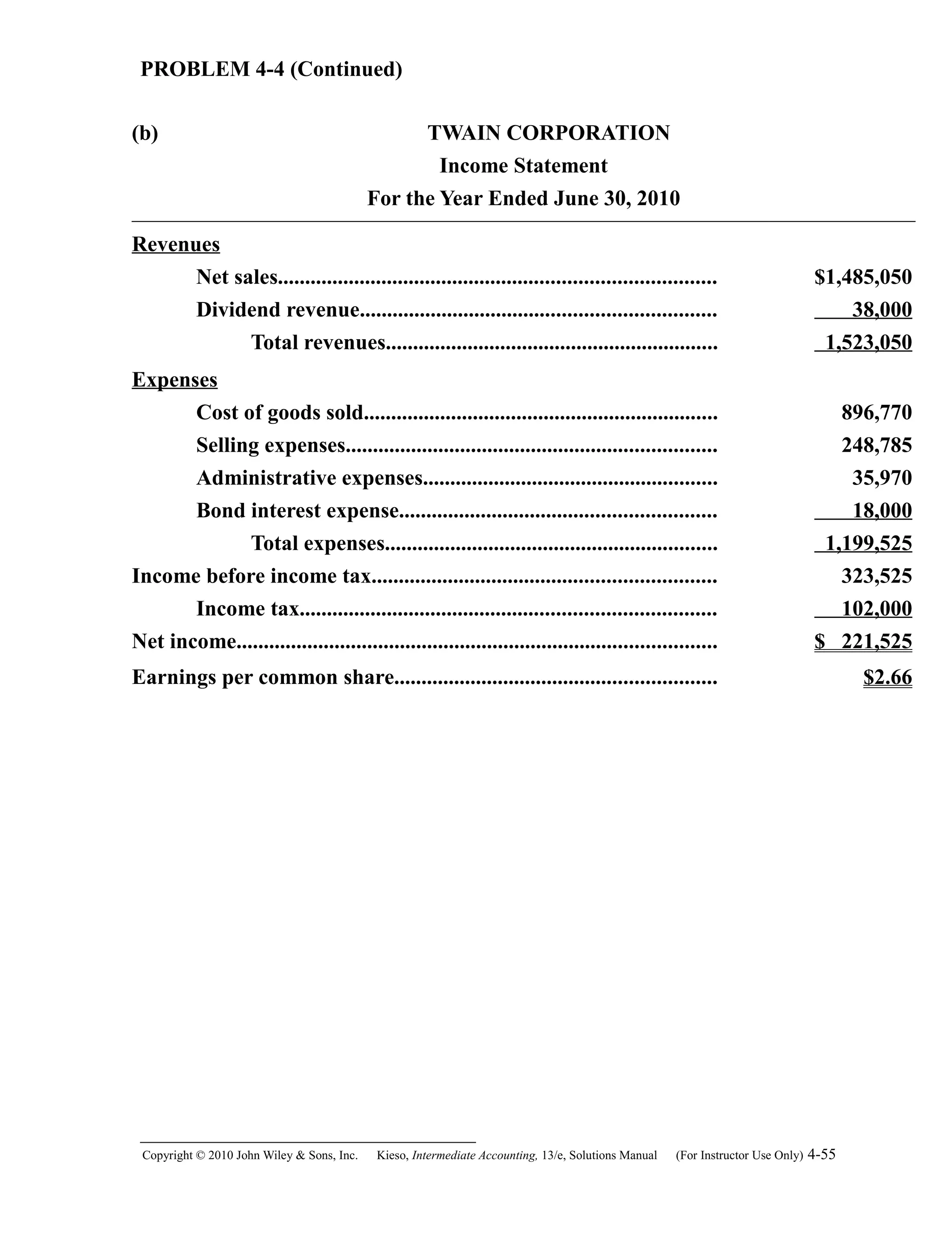 PROBLEM 4-4 (Continued)
(b) TWAIN CORPORATION
Income Statement
For the Year Ended June 30, 2010
Revenues
Net sales................................................................................ $1,485,050
Dividend revenue................................................................. 38,000
Total revenues............................................................. 1,523,050
Expenses
Cost of goods sold................................................................. 896,770
Selling expenses.................................................................... 248,785
Administrative expenses...................................................... 35,970
Bond interest expense.......................................................... 18,000
Total expenses............................................................. 1,199,525
Income before income tax............................................................... 323,525
Income tax............................................................................ 102,000
Net income........................................................................................ $ 221,525
Earnings per common share........................................................... $2.66
Copyright © 2010 John Wiley & Sons, Inc. Kieso,    Intermediate Accounting, 13/e, Solutions Manual (For Instructor Use Only)    4-55
 