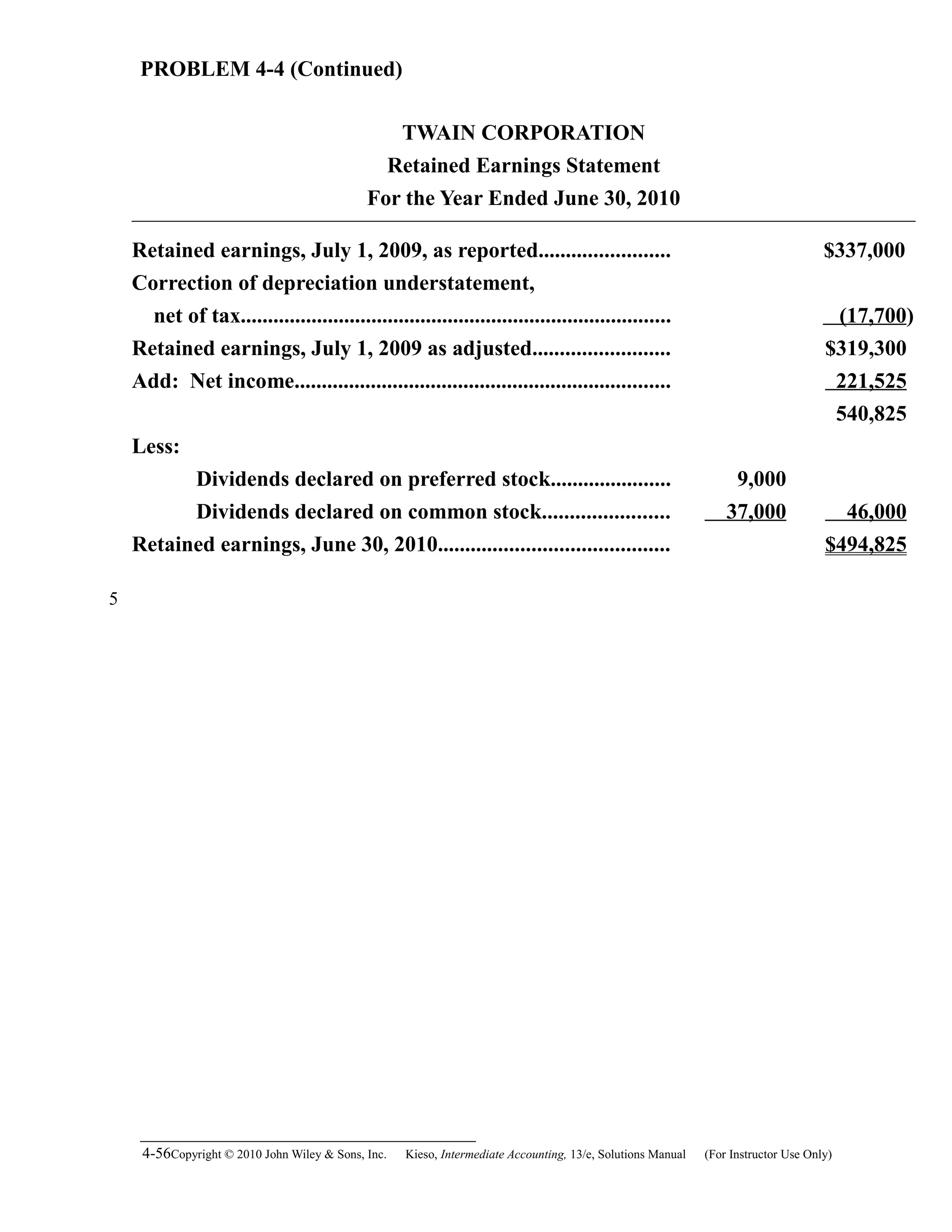 PROBLEM 4-4 (Continued)
TWAIN CORPORATION
Retained Earnings Statement
For the Year Ended June 30, 2010
Retained earnings, July 1, 2009, as reported........................ $337,000
Correction of depreciation understatement,
net of tax............................................................................... (17,700)
Retained earnings, July 1, 2009 as adjusted......................... $319,300
Add: Net income..................................................................... 221,525
540,825
Less:
Dividends declared on preferred stock...................... 9,000
Dividends declared on common stock....................... 37,000 46,000
Retained earnings, June 30, 2010.......................................... $494,825
4-56Copyright © 2010 John Wiley & Sons, Inc. Kieso,    Intermediate Accounting, 13/e, Solutions Manual (For Instructor Use Only)   
5
 