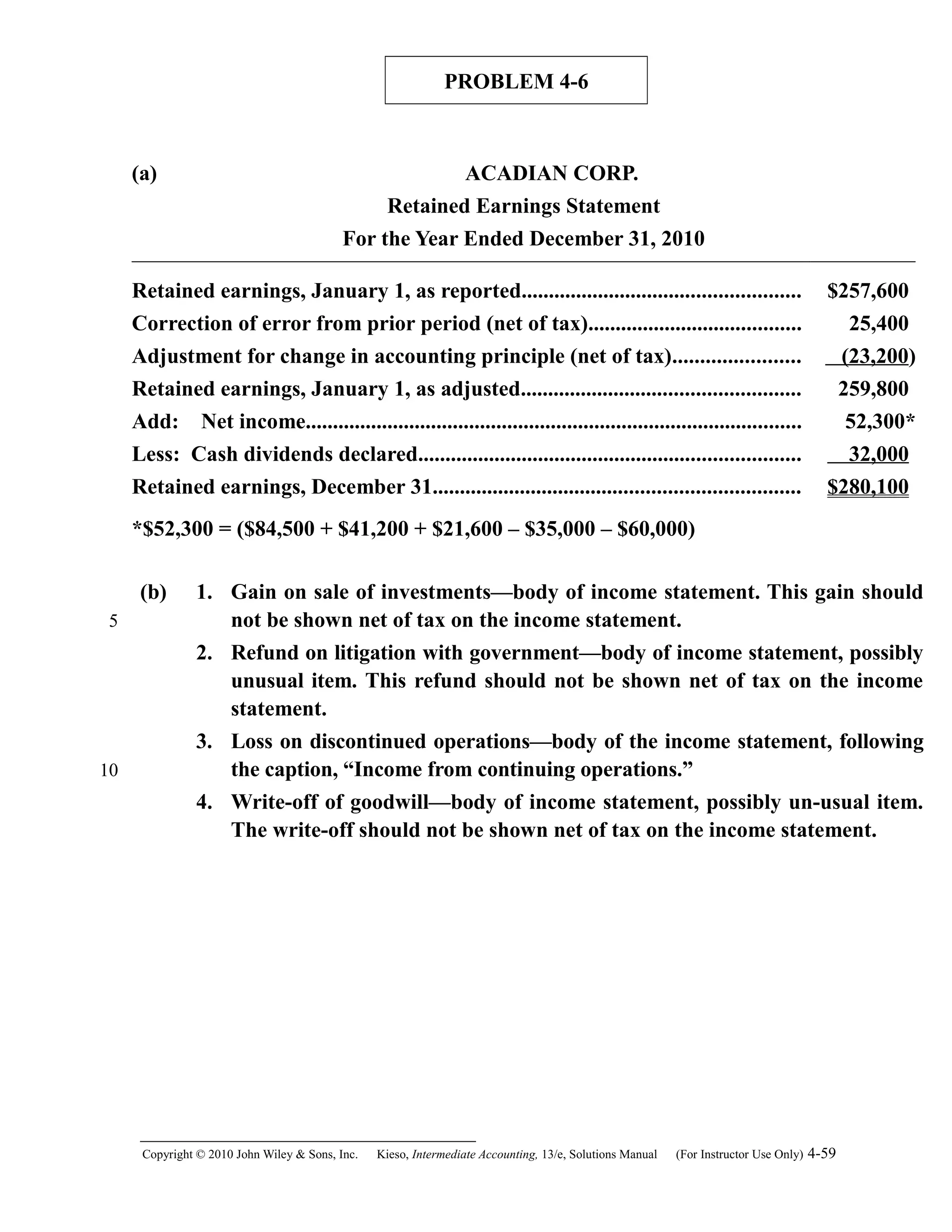 PROBLEM 4-6
(a) ACADIAN CORP.
Retained Earnings Statement
For the Year Ended December 31, 2010
Retained earnings, January 1, as reported................................................... $257,600
Correction of error from prior period (net of tax)....................................... 25,400
Adjustment for change in accounting principle (net of tax)....................... (23,200)
Retained earnings, January 1, as adjusted................................................... 259,800
Add: Net income........................................................................................... 52,300*
Less: Cash dividends declared...................................................................... 32,000
Retained earnings, December 31................................................................... $280,100
*$52,300 = ($84,500 + $41,200 + $21,600 – $35,000 – $60,000)
(b) 1. Gain on sale of investments—body of income statement. This gain should
not be shown net of tax on the income statement.
2. Refund on litigation with government—body of income statement, possibly
unusual item. This refund should not be shown net of tax on the income
statement.
3. Loss on discontinued operations—body of the income statement, following
the caption, “Income from continuing operations.”
4. Write-off of goodwill—body of income statement, possibly un-usual item.
The write-off should not be shown net of tax on the income statement.
Copyright © 2010 John Wiley & Sons, Inc. Kieso,    Intermediate Accounting, 13/e, Solutions Manual (For Instructor Use Only)    4-59
5
10
 