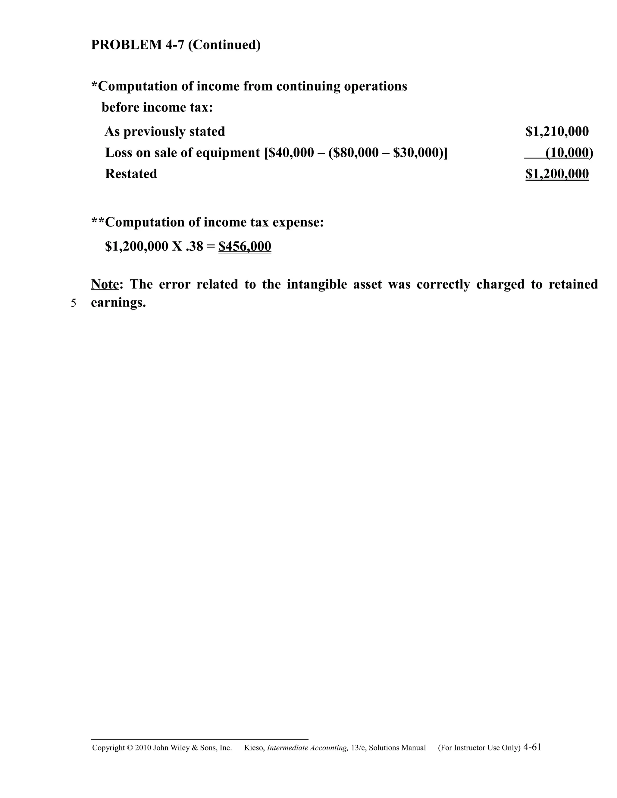 PROBLEM 4-7 (Continued)
*Computation of income from continuing operations
before income tax:
As previously stated $1,210,000
Loss on sale of equipment [$40,000 – ($80,000 – $30,000)] (10,000)
Restated $1,200,000
**Computation of income tax expense:
$1,200,000 X .38 = $456,000
Note: The error related to the intangible asset was correctly charged to retained
earnings.
Copyright © 2010 John Wiley & Sons, Inc. Kieso,    Intermediate Accounting, 13/e, Solutions Manual (For Instructor Use Only)    4-61
5
 