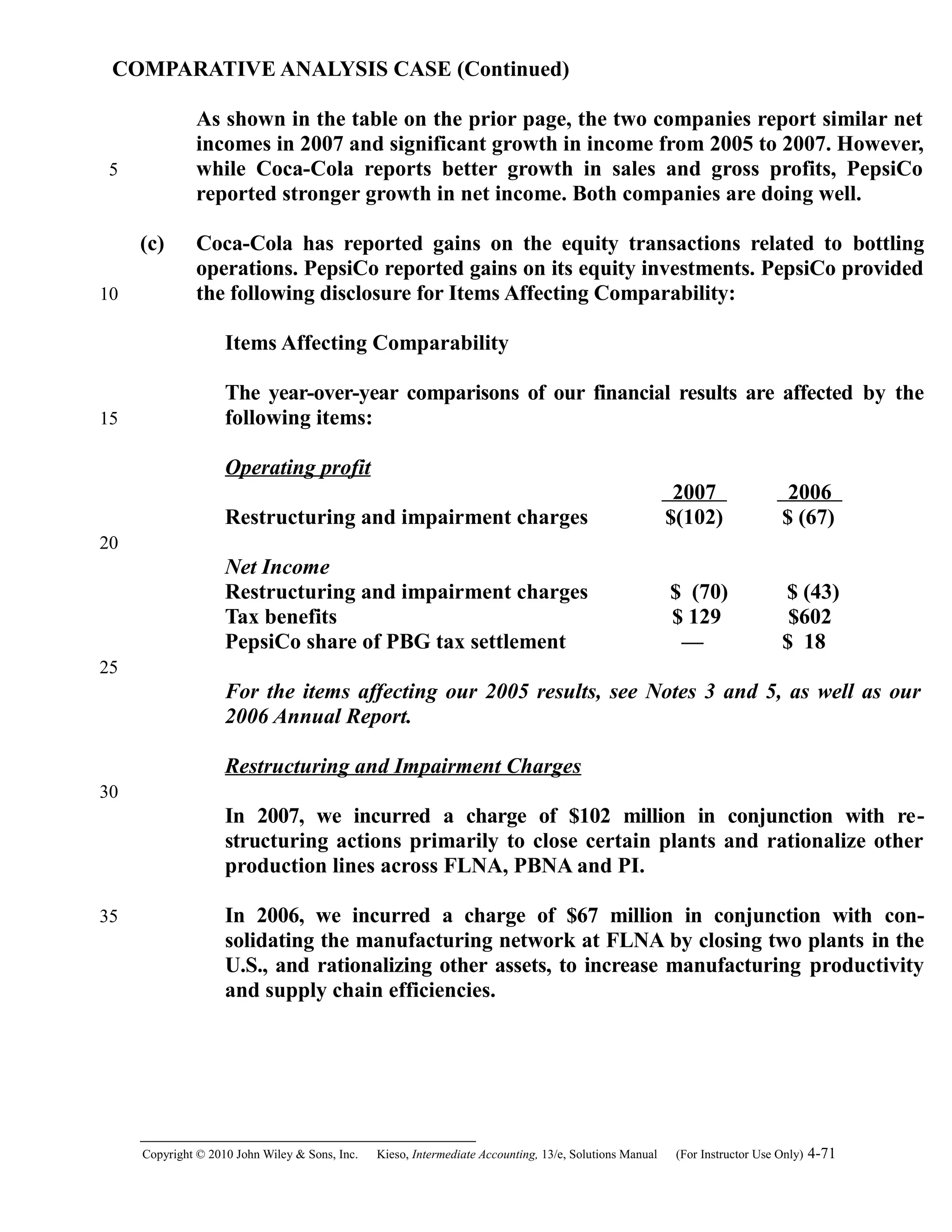 COMPARATIVE ANALYSIS CASE (Continued)
As shown in the table on the prior page, the two companies report similar net
incomes in 2007 and significant growth in income from 2005 to 2007. However,
while Coca-Cola reports better growth in sales and gross profits, PepsiCo
reported stronger growth in net income. Both companies are doing well.
(c) Coca-Cola has reported gains on the equity transactions related to bottling
operations. PepsiCo reported gains on its equity investments. PepsiCo provided
the following disclosure for Items Affecting Comparability:
Items Affecting Comparability
The year-over-year comparisons of our financial results are affected by the
following items:
Operating profit
2007 2006
Restructuring and impairment charges $(102) $ (67)
Net Income
Restructuring and impairment charges $ (70) $ (43)
Tax benefits $ 129 $602
PepsiCo share of PBG tax settlement — $ 18
For the items affecting our 2005 results, see Notes 3 and 5, as well as our
2006 Annual Report.
Restructuring and Impairment Charges
In 2007, we incurred a charge of $102 million in conjunction with re-
structuring actions primarily to close certain plants and rationalize other
production lines across FLNA, PBNA and PI.
In 2006, we incurred a charge of $67 million in conjunction with con-
solidating the manufacturing network at FLNA by closing two plants in the
U.S., and rationalizing other assets, to increase manufacturing productivity
and supply chain efficiencies.
Copyright © 2010 John Wiley & Sons, Inc. Kieso,    Intermediate Accounting, 13/e, Solutions Manual (For Instructor Use Only)    4-71
5
10
15
20
25
30
35
 