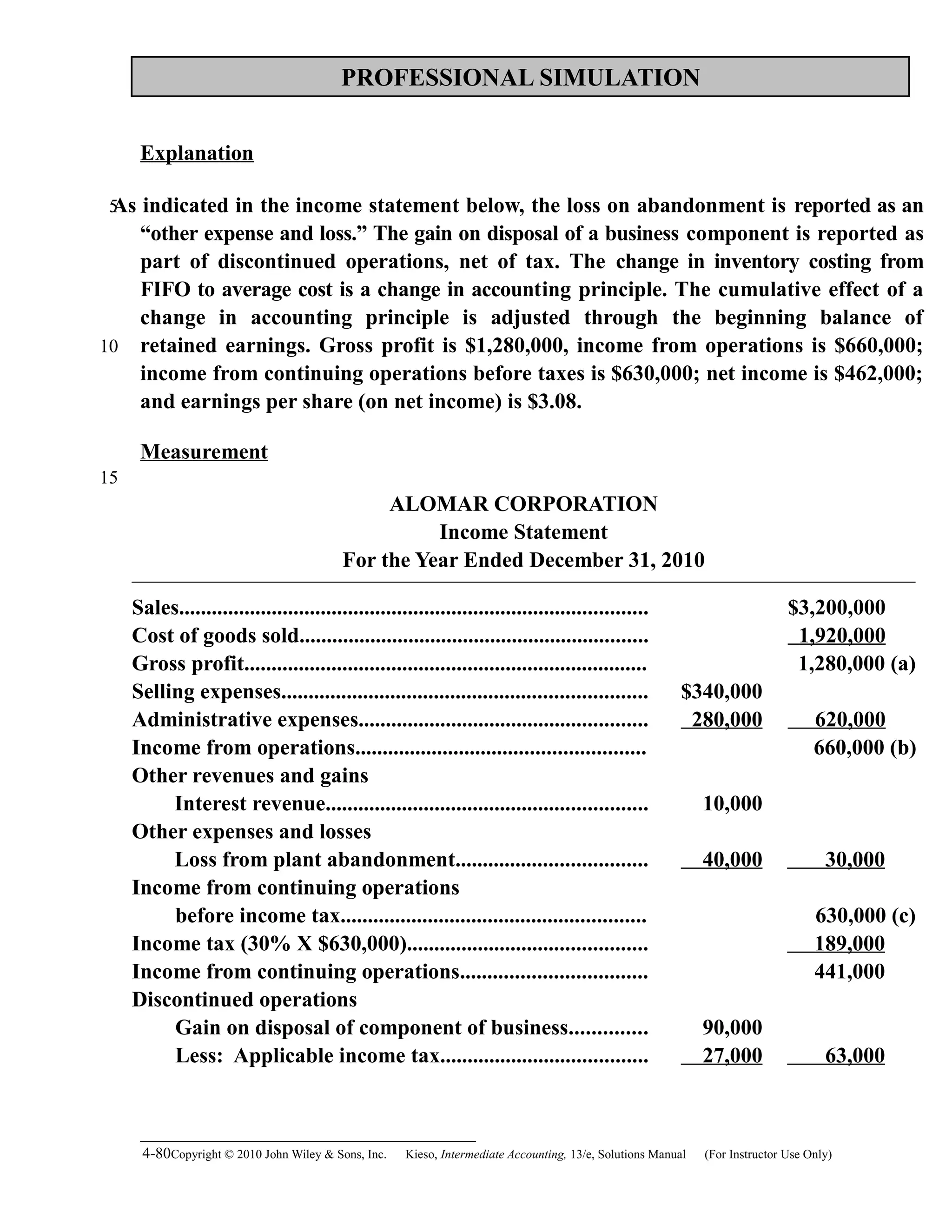 PROFESSIONAL SIMULATION
Explanation
As indicated in the income statement below, the loss on abandonment is reported as an
“other expense and loss.” The gain on disposal of a business component is reported as
part of discontinued operations, net of tax. The change in inventory costing from
FIFO to average cost is a change in accounting principle. The cumulative effect of a
change in accounting principle is adjusted through the beginning balance of
retained earnings. Gross profit is $1,280,000, income from operations is $660,000;
income from continuing operations before taxes is $630,000; net income is $462,000;
and earnings per share (on net income) is $3.08.
Measurement
ALOMAR CORPORATION
Income Statement
For the Year Ended December 31, 2010
Sales...................................................................................... $3,200,000
Cost of goods sold................................................................ 1,920,000
Gross profit.......................................................................... 1,280,000 (a)
Selling expenses................................................................... $340,000
Administrative expenses..................................................... 280,000 620,000
Income from operations..................................................... 660,000 (b)
Other revenues and gains
Interest revenue........................................................... 10,000
Other expenses and losses
Loss from plant abandonment................................... 40,000 30,000
Income from continuing operations
before income tax........................................................ 630,000 (c)
Income tax (30% X $630,000)............................................ 189,000
Income from continuing operations.................................. 441,000
Discontinued operations
Gain on disposal of component of business.............. 90,000
Less: Applicable income tax...................................... 27,000 63,000
4-80Copyright © 2010 John Wiley & Sons, Inc. Kieso,    Intermediate Accounting, 13/e, Solutions Manual (For Instructor Use Only)   
5
10
15
 