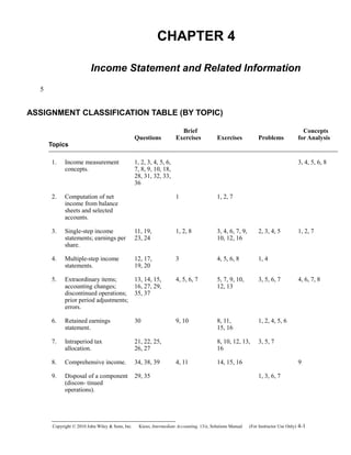CHAPTER 4
Income Statement and Related Information
ASSIGNMENT CLASSIFICATION TABLE (BY TOPIC)
Topics
Questions
Brief
Exercises Exercises Problems
Concepts
for Analysis
1. Income measurement
concepts.
1, 2, 3, 4, 5, 6,
7, 8, 9, 10, 18,
28, 31, 32, 33,
36
3, 4, 5, 6, 8
2. Computation of net
income from balance
sheets and selected
accounts.
1 1, 2, 7
3. Single-step income
statements; earnings per
share.
11, 19,
23, 24
1, 2, 8 3, 4, 6, 7, 9,
10, 12, 16
2, 3, 4, 5 1, 2, 7
4. Multiple-step income
statements.
12, 17,
19, 20
3 4, 5, 6, 8 1, 4
5. Extraordinary items;
accounting changes;
discontinued operations;
prior period adjustments;
errors.
13, 14, 15,
16, 27, 29,
35, 37
4, 5, 6, 7 5, 7, 9, 10,
12, 13
3, 5, 6, 7 4, 6, 7, 8
6. Retained earnings
statement.
30 9, 10 8, 11,
15, 16
1, 2, 4, 5, 6
7. Intraperiod tax
allocation.
21, 22, 25,
26, 27
8, 10, 12, 13,
16
3, 5, 7
8. Comprehensive income. 34, 38, 39 4, 11 14, 15, 16 9
9. Disposal of a component
(discon- tinued
operations).
29, 35 1, 3, 6, 7
Copyright © 2010 John Wiley & Sons, Inc. Kieso,    Intermediate Accounting, 13/e, Solutions Manual (For Instructor Use Only)    4-1
5
 