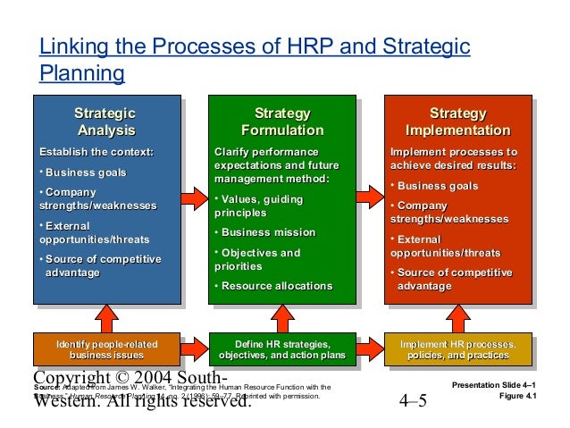 argument for the importance of strategic planning business essay Assignment samples & case study review sample: strategic change and management essay : developing an implementation plan for strategic change in starbucks. argument for the importance of strategic planning business essay Assignment samples & case study review sample: strategic change and management essay : developing an implementation plan for strategic change in starbucks.