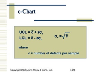 Copyright 2006 John Wiley & Sons, Inc. 4-20
c-Chartc-Chart
UCL =UCL = cc ++ zzσσcc
LCL =LCL = cc -- zzσσcc
where
c = number of defects per sample
σσcc == cc
 