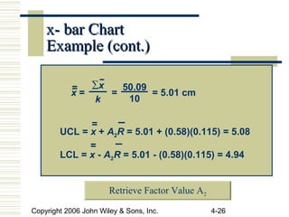Copyright 2006 John Wiley & Sons, Inc. 4-26
UCL = x + A2R = 5.01 + (0.58)(0.115) = 5.08
LCL = x - A2R = 5.01 - (0.58)(0.115) = 4.94
=
=
x = = = 5.01 cm
= ∑x
k
50.09
10
x- bar Chartx- bar Chart
Example (cont.)Example (cont.)
Retrieve Factor Value A2
 