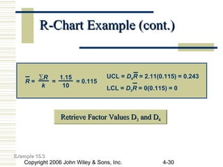 Copyright 2006 John Wiley & Sons, Inc. 4-30
R-Chart Example (cont.)R-Chart Example (cont.)
Example 15.3Example 15.3
∑R
k
R = = = 0.115
1.15
10
UCL = D4R = 2.11(0.115) = 0.243
LCL = D3R = 0(0.115) = 0
Retrieve Factor Values DRetrieve Factor Values D33 and Dand D44
 