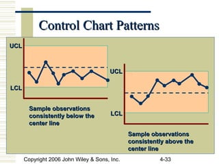 Copyright 2006 John Wiley & Sons, Inc. 4-33
Control Chart PatternsControl Chart Patterns
UCLUCL
LCLLCL
Sample observationsSample observations
consistently above theconsistently above the
center linecenter line
LCLLCL
UCLUCL
Sample observationsSample observations
consistently below theconsistently below the
center linecenter line
 