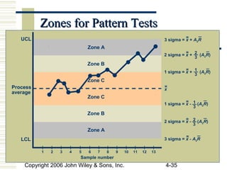 Copyright 2006 John Wiley & Sons, Inc. 4-35
Zones for Pattern TestsZones for Pattern Tests
UCL
LCL
Zone A
Zone B
Zone C
Zone C
Zone B
Zone A
Process
average
3 sigma = x + A2R
=
3 sigma = x - A2R
=
2 sigma = x + (A2R)
= 2
3
2 sigma = x - (A2R)
= 2
3
1 sigma = x + (A2R)
= 1
3
1 sigma = x - (A2R)
= 1
3
x
=
Sample number
|
1
|
2
|
3
|
4
|
5
|
6
|
7
|
8
|
9
|
10
|
11
|
12
|
13
 