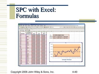 Copyright 2006 John Wiley & Sons, Inc. 4-40
SPC with Excel:SPC with Excel:
FormulasFormulas
 