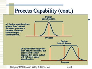 Copyright 2006 John Wiley & Sons, Inc. 4-43
Process Capability (cont.)Process Capability (cont.)
(c) Design specifications(c) Design specifications
greater than naturalgreater than natural
variation; process isvariation; process is
capable of alwayscapable of always
conforming toconforming to
specifications.specifications.
DesignDesign
SpecificationsSpecifications
ProcessProcess
(d) Specifications greater(d) Specifications greater
than natural variation, butthan natural variation, but
process off center;process off center;
capable but some outputcapable but some output
will not meet upperwill not meet upper
specification.specification.
DesignDesign
SpecificationsSpecifications
ProcessProcess
 
