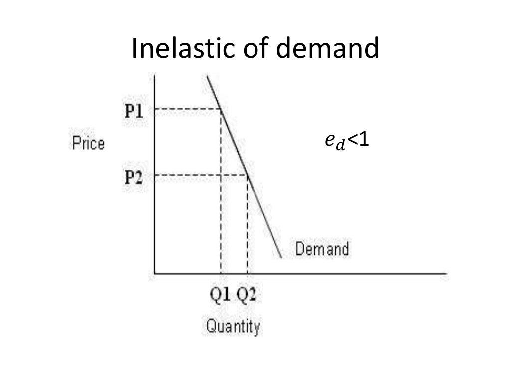 Price System