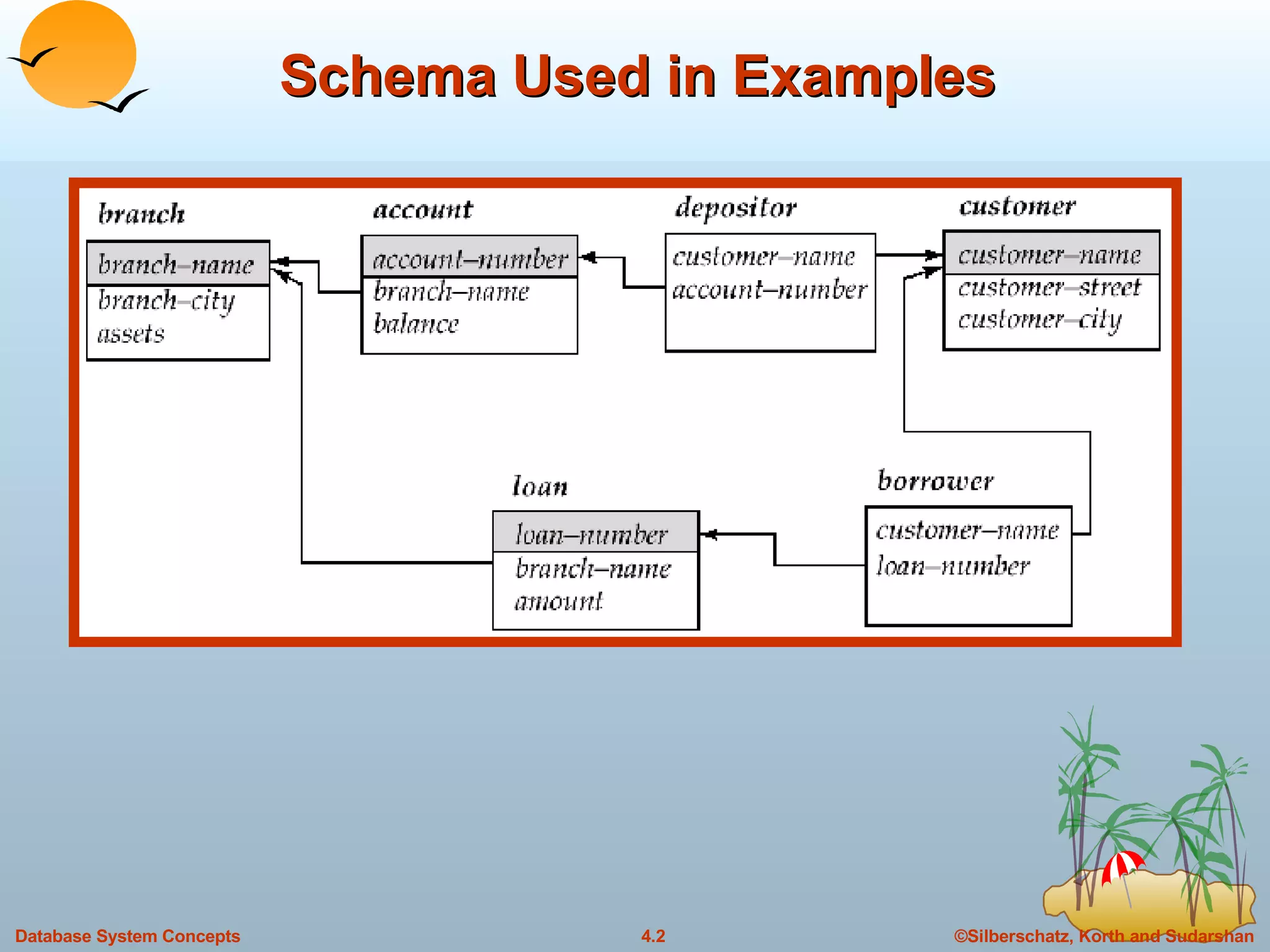 Schema Used in Examples 