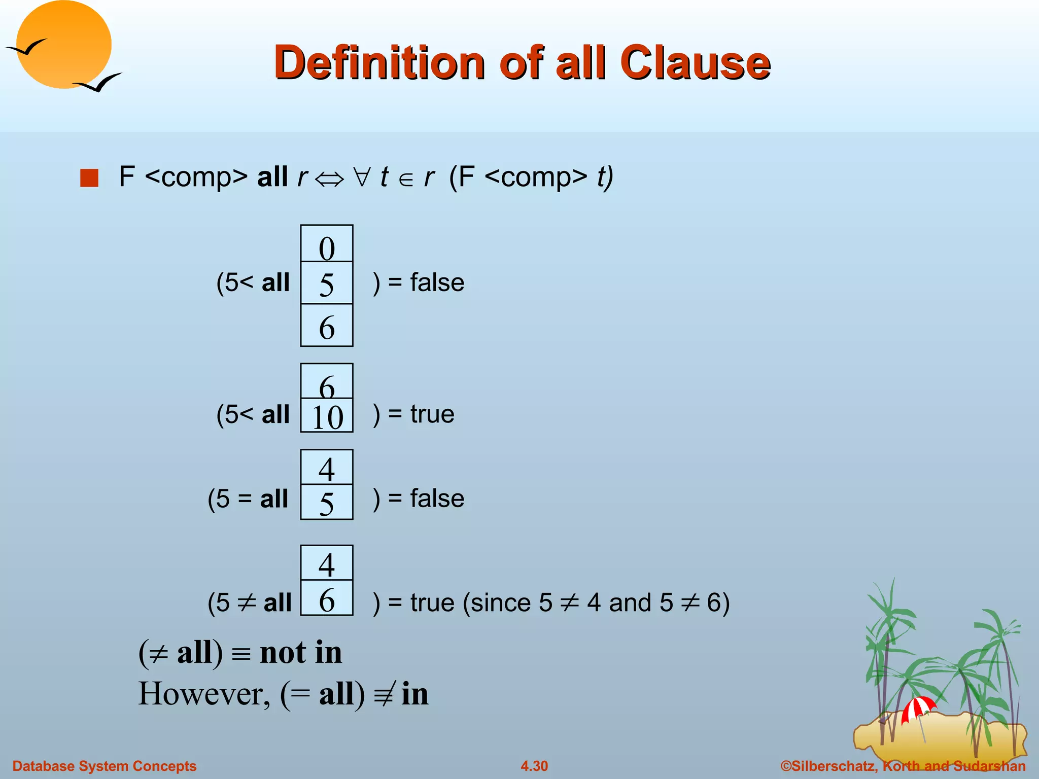 Definition of all Clause F <comp>  all  r   t    r   (F <comp>  t) (5<  all ) = false 6 10 4 ) = true 5 4 6 (5     all ) = true (since 5     4 and 5    6) (5<  all ) = false (5 =  all (    all )     not in However, (=  all )     in 0 5 6 