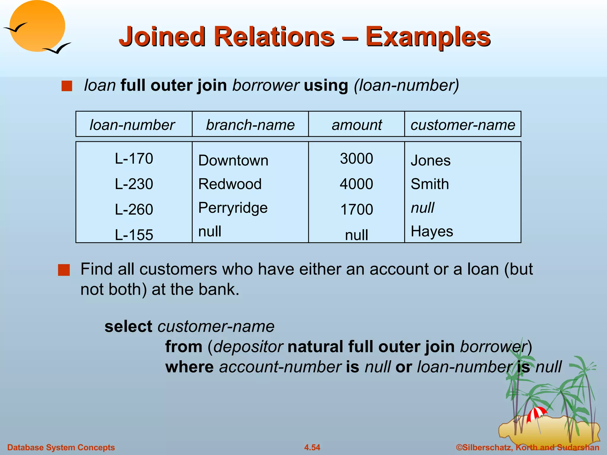 Joined Relations – Examples loan  full outer join  borrower  using  (loan-number) Find all customers who have either an account or a loan (but not both) at the bank. select  customer-name from  ( depositor  natural full outer join  borrower ) where  account-number  is  null  or  loan-number  is  null branch-name amount Downtown Redwood Perryridge null 3000 4000 1700 null customer-name Jones Smith null Hayes loan-number  L-170 L-230 L-260 L-155 