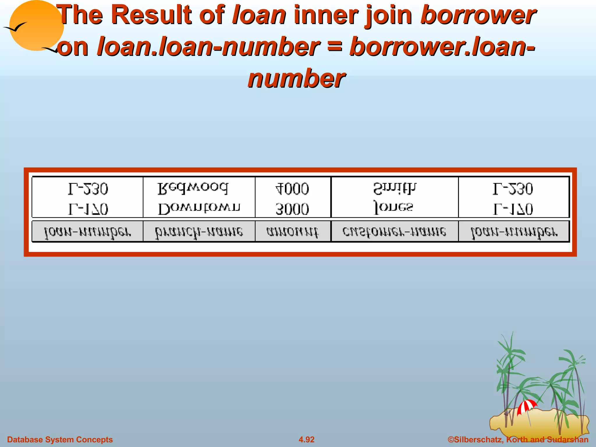 The Result of  loan  inner join  borrower  on  loan.loan-number = borrower.loan-number 
