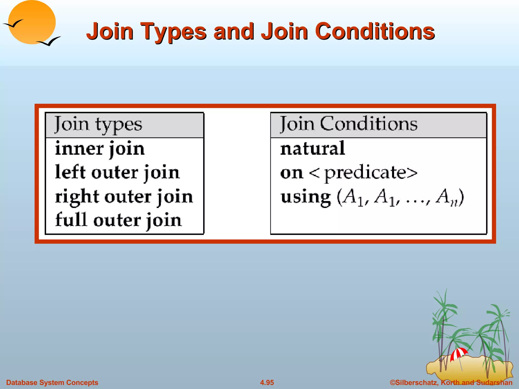 Join Types and Join Conditions 