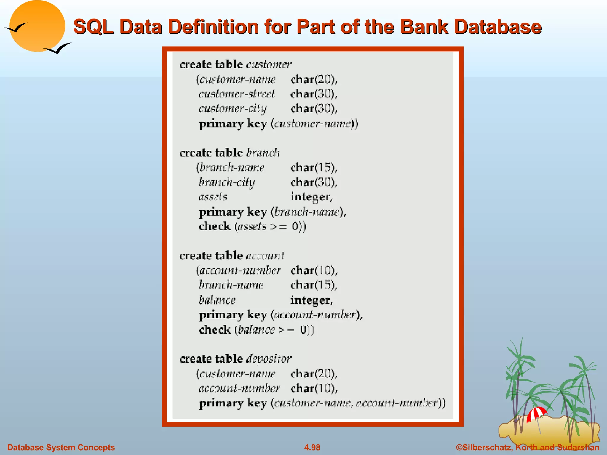 SQL Data Definition for Part of the Bank Database 