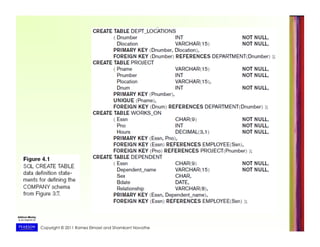 Copyright © 2011 Ramez Elmasri and Shamkant Navathe
 