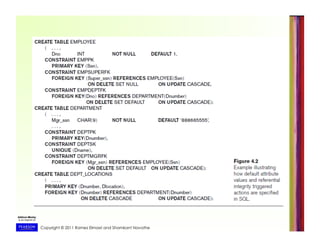 Copyright © 2011 Ramez Elmasri and Shamkant Navathe
 