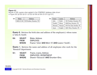 Copyright © 2011 Ramez Elmasri and Shamkant Navathe
 