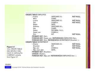Copyright © 2011 Ramez Elmasri and Shamkant Navathe
 