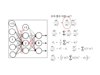 오차 함수 미분: w(2)
결국…
u(2)
 