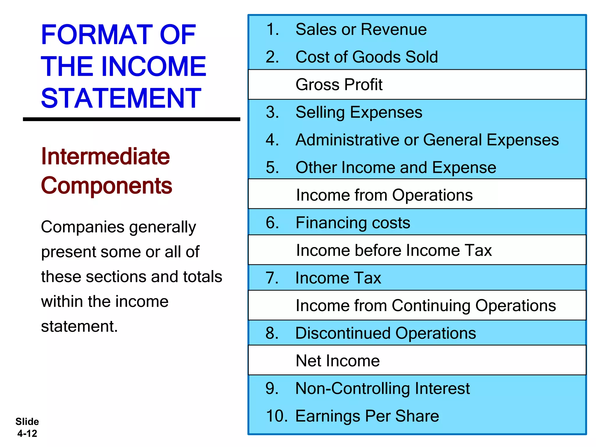 Slide
4-12
Intermediate
Components
Companies generally
present some or all of
these sections and totals
within the income
statement.
FORMAT OF
THE INCOME
STATEMENT
1. Sales or Revenue
2. Cost of Goods Sold
Gross Profit
3. Selling Expenses
4. Administrative or General Expenses
5. Other Income and Expense
Income from Operations
6. Financing costs
Income before Income Tax
7. Income Tax
Income from Continuing Operations
8. Discontinued Operations
Net Income
9. Non-Controlling Interest
10. Earnings Per Share
 