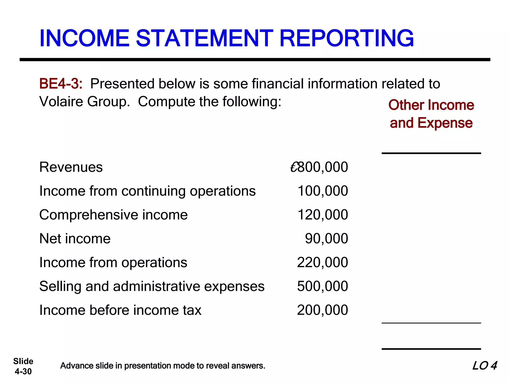 Slide
4-30
€800,000
100,000
120,000
90,000
- 220,000
- 500,000
200,000
BE4-3: Presented below is some financial information related to
Volaire Group. Compute the following:
Revenues €800,000
Income from continuing operations 100,000
Comprehensive income 120,000
Net income 90,000
Income from operations 220,000
Selling and administrative expenses 500,000
Income before income tax 200,000
Other Income
and Expense
€80,000
Advance slide in presentation mode to reveal answers.
INCOME STATEMENT REPORTING
LO 4
 