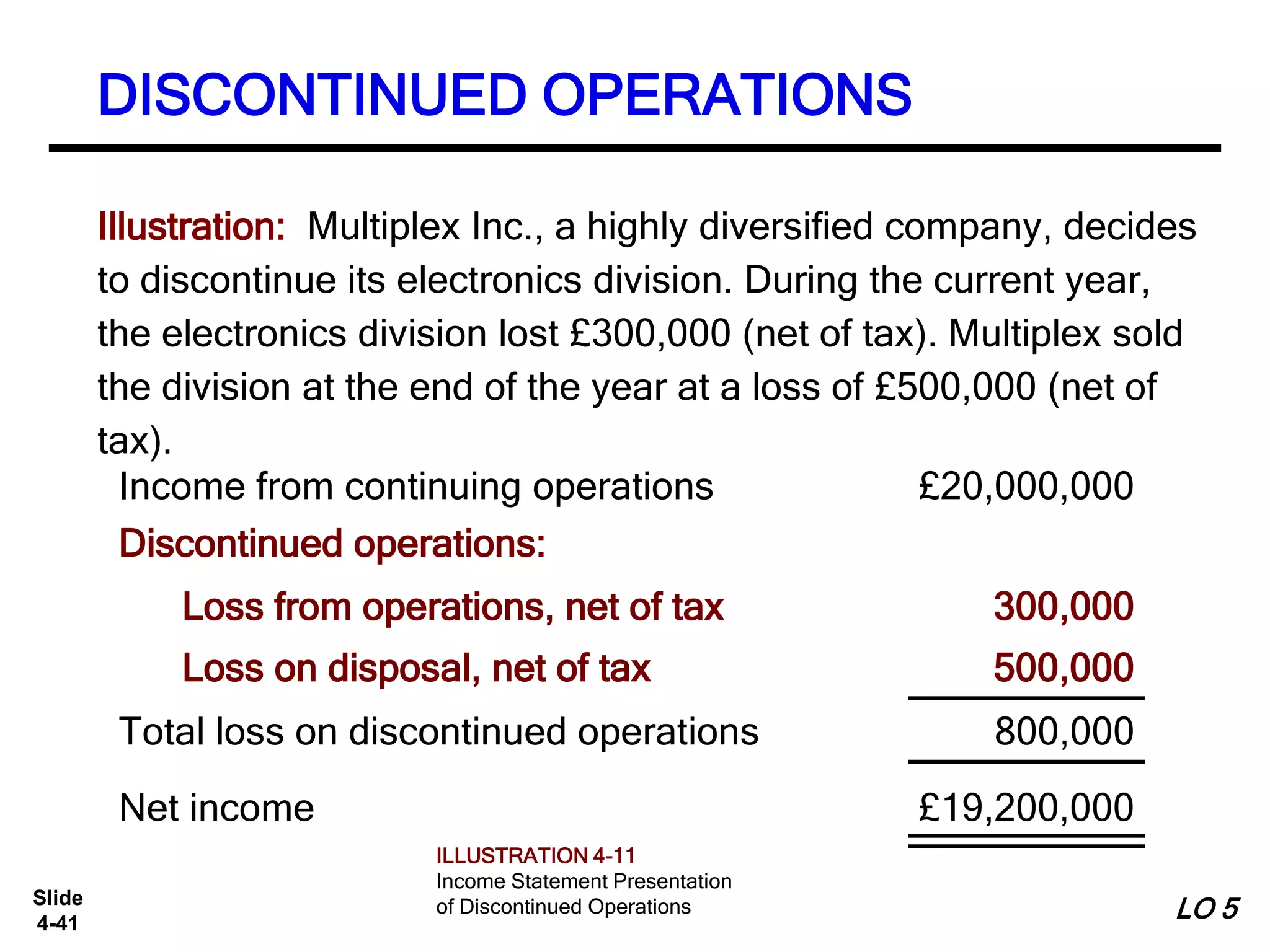 Slide
4-41
Total loss on discontinued operations 800,000
Illustration: Multiplex Inc., a highly diversified company, decides
to discontinue its electronics division. During the current year,
the electronics division lost £300,000 (net of tax). Multiplex sold
the division at the end of the year at a loss of £500,000 (net of
tax).
Income from continuing operations £20,000,000
Discontinued operations:
Loss from operations, net of tax 300,000
Loss on disposal, net of tax 500,000
Net income £19,200,000
ILLUSTRATION 4-11
Income Statement Presentation
of Discontinued Operations
DISCONTINUED OPERATIONS
LO 5
 