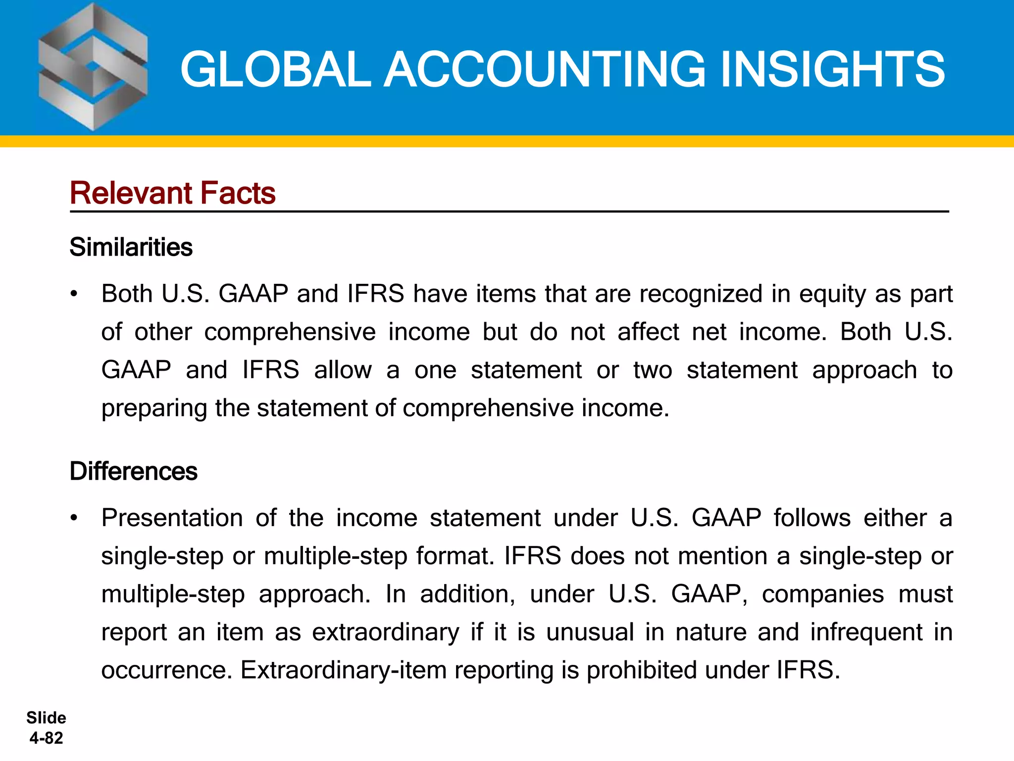 Slide
4-82
Relevant Facts
Similarities
• Both U.S. GAAP and IFRS have items that are recognized in equity as part
of other comprehensive income but do not affect net income. Both U.S.
GAAP and IFRS allow a one statement or two statement approach to
preparing the statement of comprehensive income.
Differences
• Presentation of the income statement under U.S. GAAP follows either a
single-step or multiple-step format. IFRS does not mention a single-step or
multiple-step approach. In addition, under U.S. GAAP, companies must
report an item as extraordinary if it is unusual in nature and infrequent in
occurrence. Extraordinary-item reporting is prohibited under IFRS.
GLOBAL ACCOUNTING INSIGHTS
 