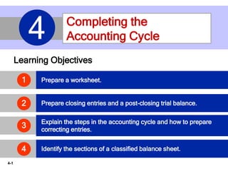 4-1
Completing the
Accounting Cycle4
Learning Objectives
Prepare a worksheet.
Prepare closing entries and a post-closing trial balance.
Explain the steps in the accounting cycle and how to prepare
correcting entries.
3
Identify the sections of a classified balance sheet.
2
1
4
 