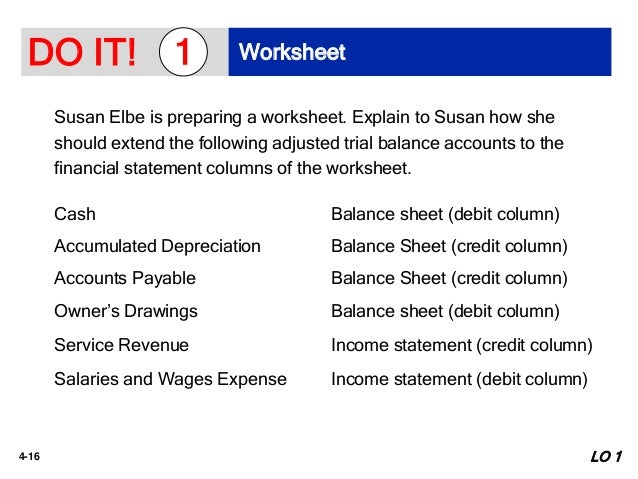 Debit And Credit Cheat Sheet Making Of Cash Flow Statement With Both Direct And Indirect Methods Accounting Accounting Classes Bookkeeping Business