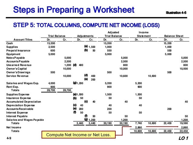 Accounting Principles 12th Ch4 Accounting Principles 12th Ch4