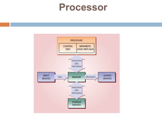 Ch # 04 computer hardware | PPT