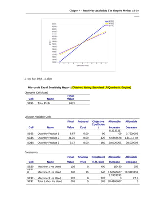 Simplex Lp Sensitivity Analysis Table Ch 04 | PDF