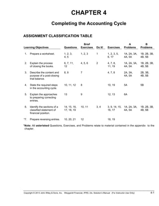 Copyright © 2013 John Wiley & Sons, Inc. Weygandt Financial, IFRS, 2/e, Solution’s Manual (For Instructor Use Only) 4-1
CHAPTER 4
Completing the Accounting Cycle
ASSIGNMENT CLASSIFICATION TABLE
Learning Objectives Questions
Brief
Exercises Do It! Exercises
A
Problems
B
Problems
*1. Prepare a worksheet. 1, 2, 3,
4, 5
1, 2, 3 1 1, 2, 3, 5,
6, 17
1A, 2A, 3A,
4A, 5A
1B, 2B, 3B,
4B, 5B
*2. Explain the process
of closing the books.
6, 7, 11,
12
4, 5, 6 2 4, 7, 8,
11, 19
1A, 2A, 3A,
4A, 5A
1B, 2B, 3B,
4B, 5B
*3. Describe the content and
purpose of a post-closing
trial balance.
8, 9 7 4, 7, 8 2A, 3A,
4A, 5A
2B, 3B,
4B, 5B
*4. State the required steps
in the accounting cycle.
10, 11, 12 8 10, 19 5A 5B
*5. Explain the approaches
to preparing correcting
entries.
13 9 12, 13 6A
*6. Identify the sections of a
classified statement of
financial position.
14, 15, 16,
17, 18, 19
10, 11 3, 4 3, 9, 14, 15,
16, 17
1A, 2A, 3A,
4A, 5A
1B, 2B, 3B,
4B, 5B
*7. Prepare reversing entries. 10, 20, 21 12 18, 19
*Note: All asterisked Questions, Exercises, and Problems relate to material contained in the appendix *to the
chapter.
 