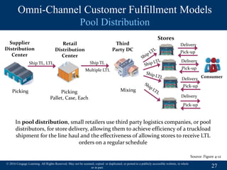Omni channel network design | PPTX