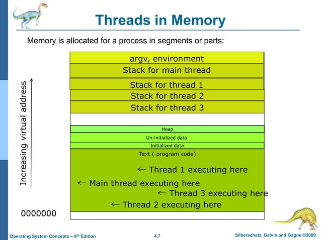 Threads are using in operating systems.pptx