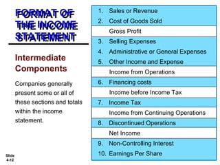 Slide
4-12
Intermediate
Components
Companies generally
present some or all of
these sections and totals
within the income
statement.
FORMAT OF
THE INCOME
STATEMENT
1. Sales or Revenue
2. Cost of Goods Sold
Gross Profit
3. Selling Expenses
4. Administrative or General Expenses
5. Other Income and Expense
Income from Operations
6. Financing costs
Income before Income Tax
7. Income Tax
Income from Continuing Operations
8. Discontinued Operations
Net Income
9. Non-Controlling Interest
10. Earnings Per Share
 