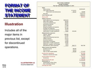 Slide
4-14
ILLUSTRATION 4-2
Income Statement
Includes all of the
major items in
previous list, except
for discontinued
operations.
Illustration
FORMAT OF
THE INCOME
STATEMENT
 