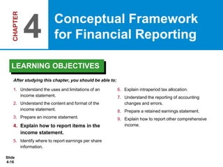 Slide
4-16
1. Understand the uses and limitations of an
income statement.
2. Understand the content and format of the
income statement.
3. Prepare an income statement.
4. Explain how to report items in the
income statement.
5. Identify where to report earnings per share
information.
6. Explain intraperiod tax allocation.
7. Understand the reporting of accounting
changes and errors.
8. Prepare a retained earnings statement.
9. Explain how to report other comprehensive
income.
After studying this chapter, you should be able to:
Conceptual Framework
for Financial Reporting
4
LEARNING OBJECTIVES
 