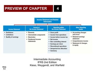 Slide
4-2
PREVIEW OF CHAPTER
Intermediate Accounting
IFRS 2nd Edition
Kieso, Weygandt, and Warfield
4
 
