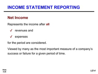 Slide
4-28
Represents the income after all
✔ revenues and
✔ expenses
for the period are considered.
Viewed by many as the most important measure of a company’s
success or failure for a given period of time.
Net Income
INCOME STATEMENT REPORTING
LO 4
 