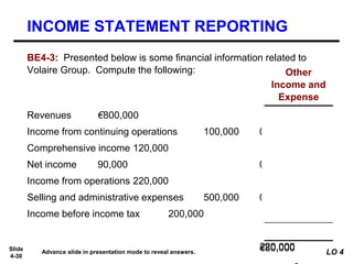 Slide
4-30
€800,0
00
100,00
0
120,00
0
90,000
-
220,000
BE4-3: Presented below is some financial information related to
Volaire Group. Compute the following:
Revenues €800,000
Income from continuing operations 100,000
Comprehensive income 120,000
Net income 90,000
Income from operations 220,000
Selling and administrative expenses 500,000
Income before income tax 200,000
Other
Income and
Expense
€80,000
Advance slide in presentation mode to reveal answers.
INCOME STATEMENT REPORTING
LO 4
 