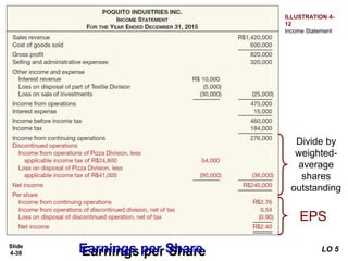 Slide
4-38
EPS
Divide by
weighted-
average
shares
outstanding
ILLUSTRATION 4-
12
Income Statement
Earnings per Share LO 5
 