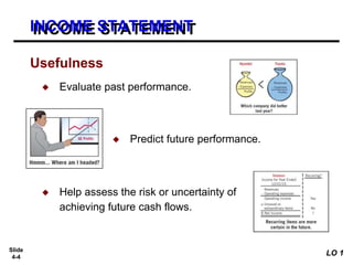 Slide
4-4
◆ Evaluate past performance.
◆ Help assess the risk or uncertainty of
achieving future cash flows.
◆ Predict future performance.
Usefulness
INCOME STATEMENT
LO 1
 