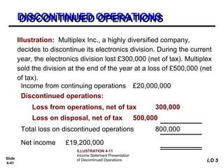 Slide
4-41
Total loss on discontinued operations 800,000
Illustration: Multiplex Inc., a highly diversified company,
decides to discontinue its electronics division. During the current
year, the electronics division lost £300,000 (net of tax). Multiplex
sold the division at the end of the year at a loss of £500,000 (net
of tax).
Income from continuing operations £20,000,000
Discontinued operations:
Loss from operations, net of tax 300,000
Loss on disposal, net of tax 500,000
Net income £19,200,000
ILLUSTRATION 4-11
Income Statement Presentation
of Discontinued Operations
DISCONTINUED OPERATIONS
LO 5
 